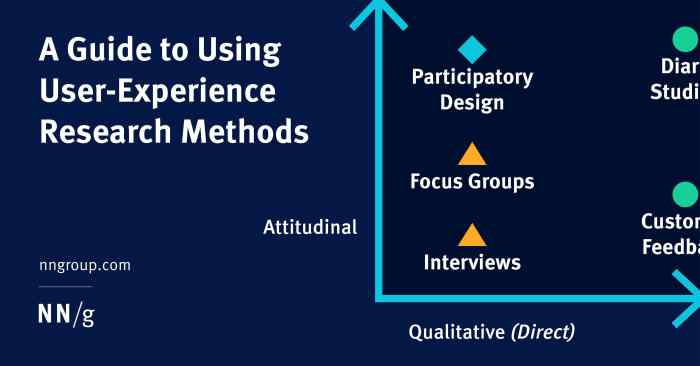 A Guide to Using User-Experience Research Methods | UX Lift A Guide to Using User-Experience Research Methods | UX Lift