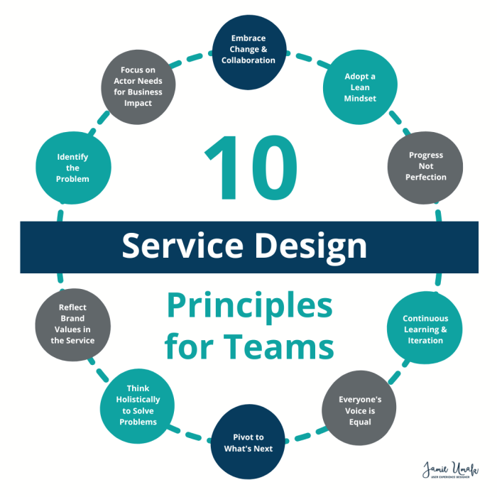 ITIL Knowledge Hub : Overview of Service Design Stage ITIL Knowledge Hub : Overview of Service Design Stage