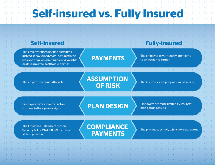 Pros and Cons of a Self-Insured Health Plan - O'Neill Insurance