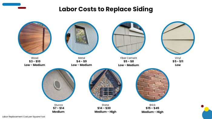 How Much Does It Cost To Install or Replace Siding? - Estimate Florida ...