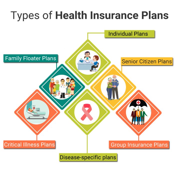 Health Insurance Benefits - Reasons Why You Need Medical Insurance